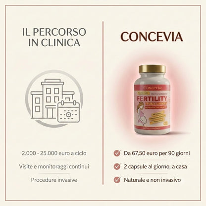 Concevia: Il Metodo dei 90 Giorni per Sostenere il Tuo Corpo mentre cerchi una Gravidanza