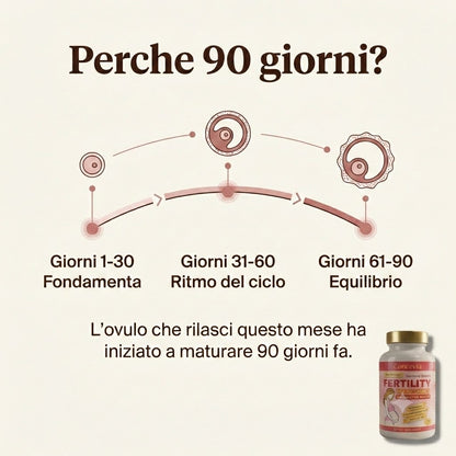 Concevia: Il Metodo dei 90 Giorni per Sostenere il Tuo Corpo mentre cerchi una Gravidanza